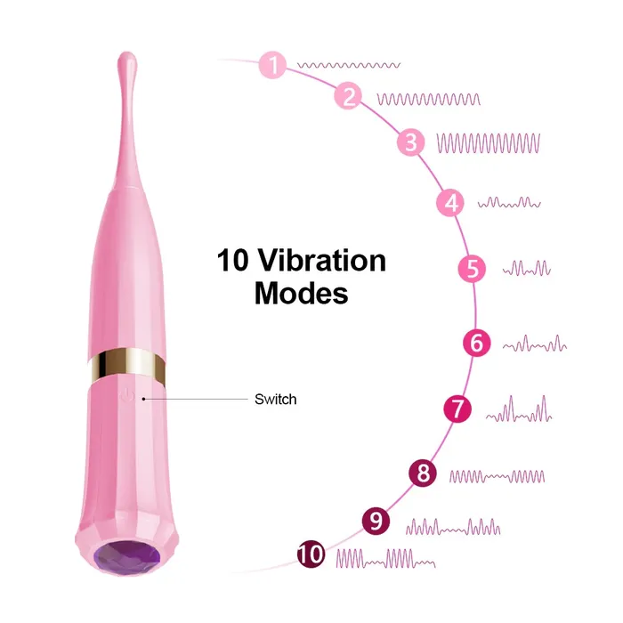 Powerful GSpot Vibrator for Women Adult Clitoris Stimulator Female Masturbator Massager EVEs SECRETS Female Sex Toys